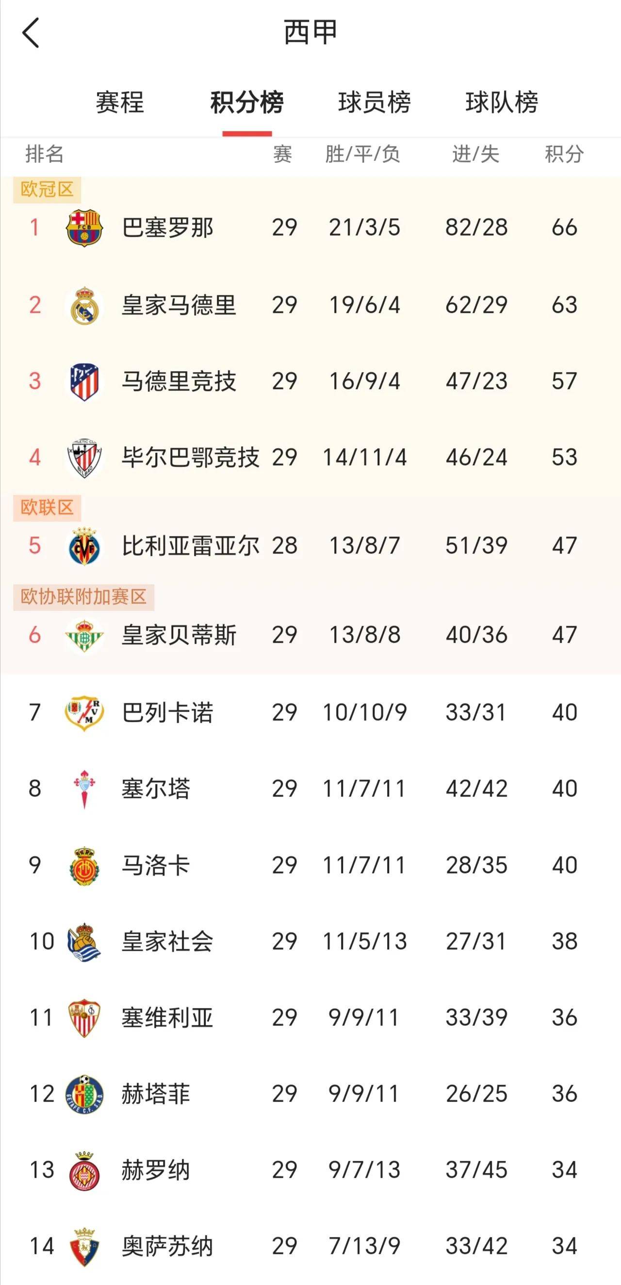 NG体育官网赛地聚焦——西甲加时末段热度飙升，皇家马德里遗憾出局，管理层满意，控场能力受关注的简单介绍